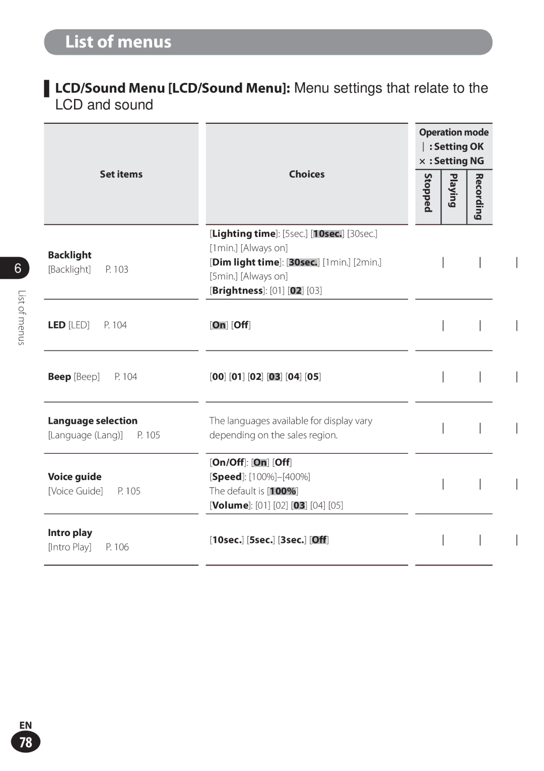 Olympus LS-100 Languages available for display vary, Language Lang P Depending on the sales region, Speed 100%-400% 