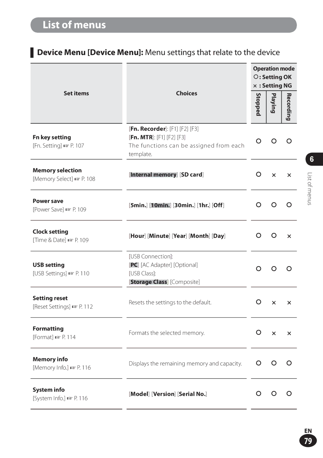 Olympus LS-100 user manual Fn. Recorder F1 F2 F3, Memory Select P, Power Save P, Time & Date P USB Connection 