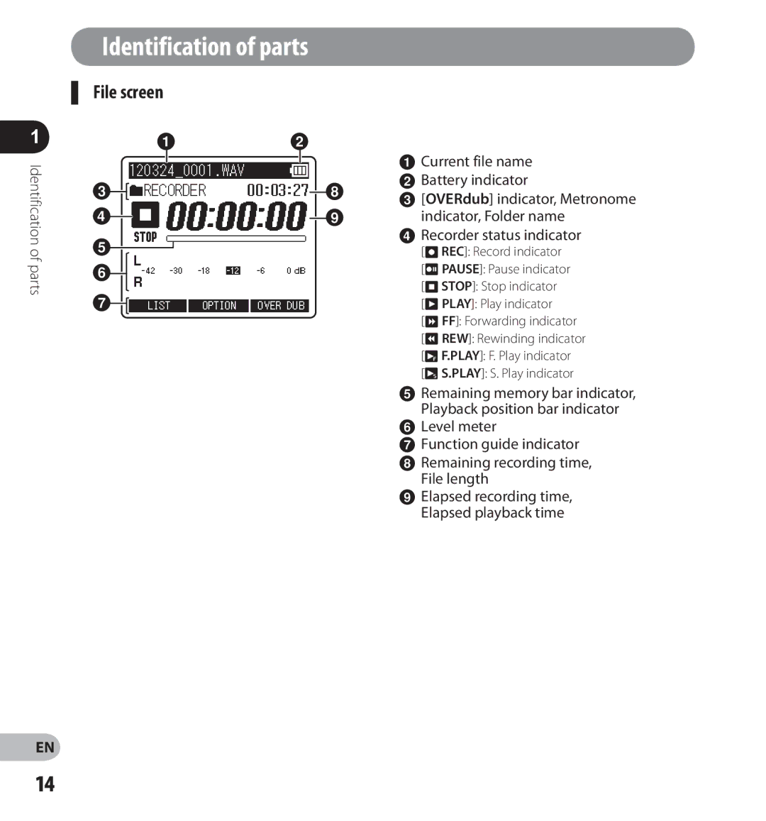 Olympus LS-14 File screen, Identification of parts, Current file name, Indicator, Folder name, Recorder status indicator 