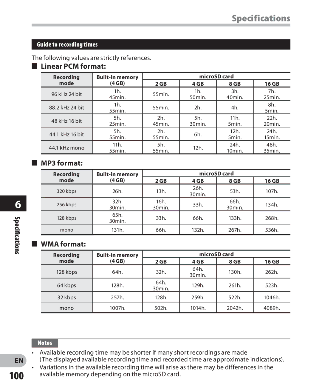 Olympus LS-7 manual 100, Linear PCM format, MP3 format, WMA format, Guide to recording times 