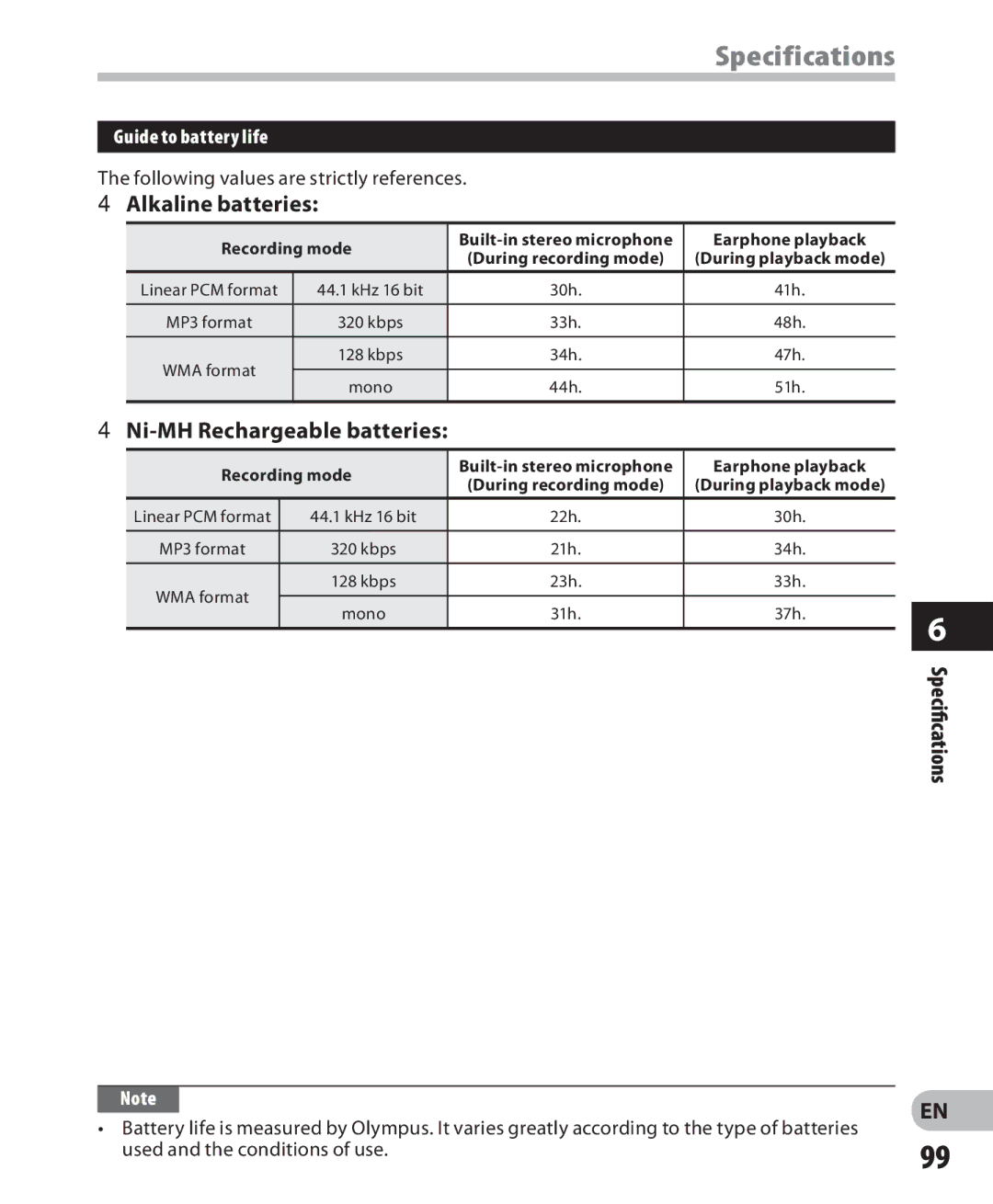 Olympus LS-7 manual Alkaline batteries, Ni-MH Rechargeable batteries, Guide to battery life, During playback mode 