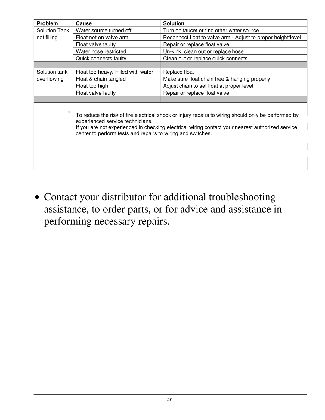 Olympus M1200 manual Problem Cause Solution 