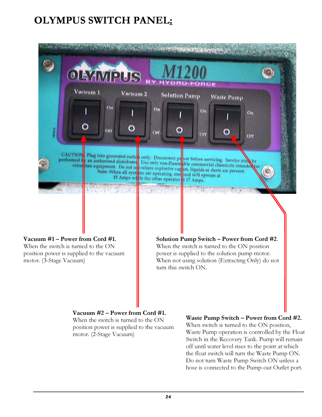 Olympus M1200 manual Olympus Switch Panel 