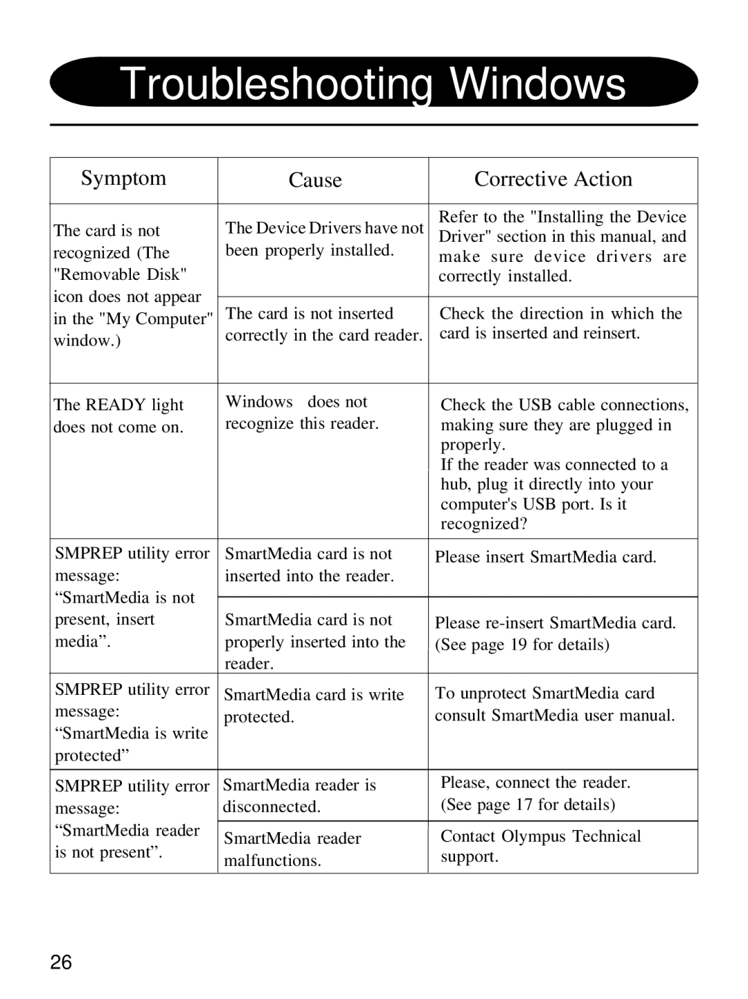 Olympus MAUSB-1 user manual Troubleshooting Windows, Symptom Cause Corrective Action 