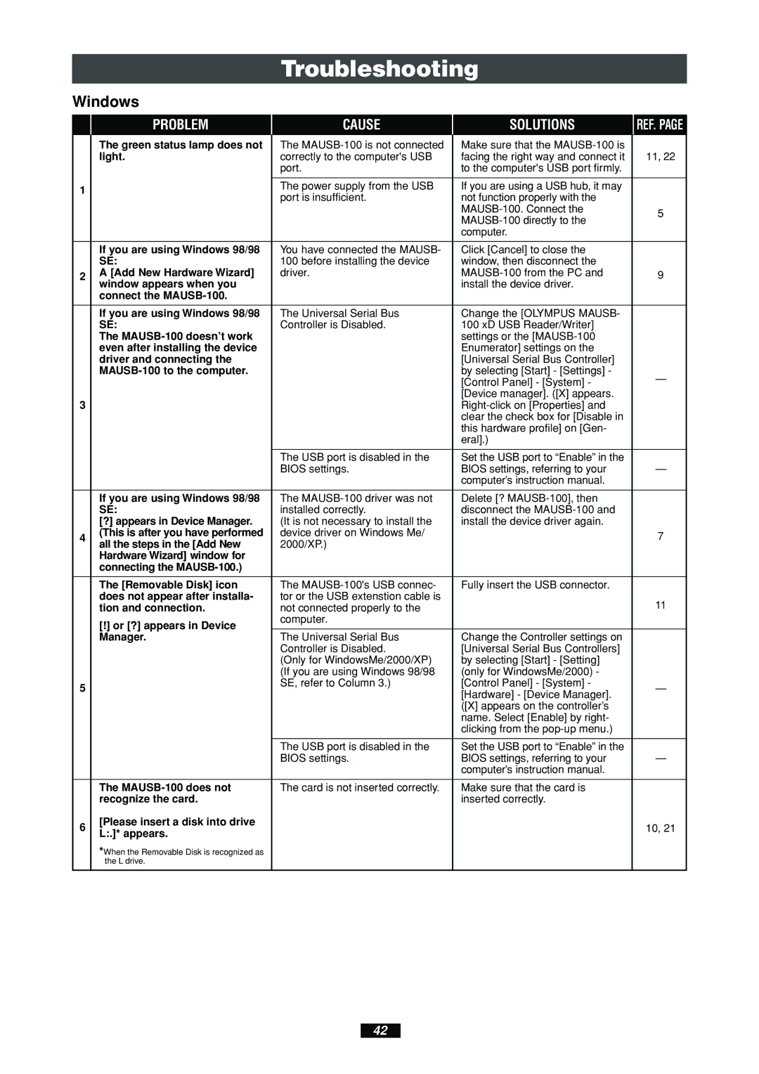 Olympus MAUSB-100 manual Troubleshooting, Windows 