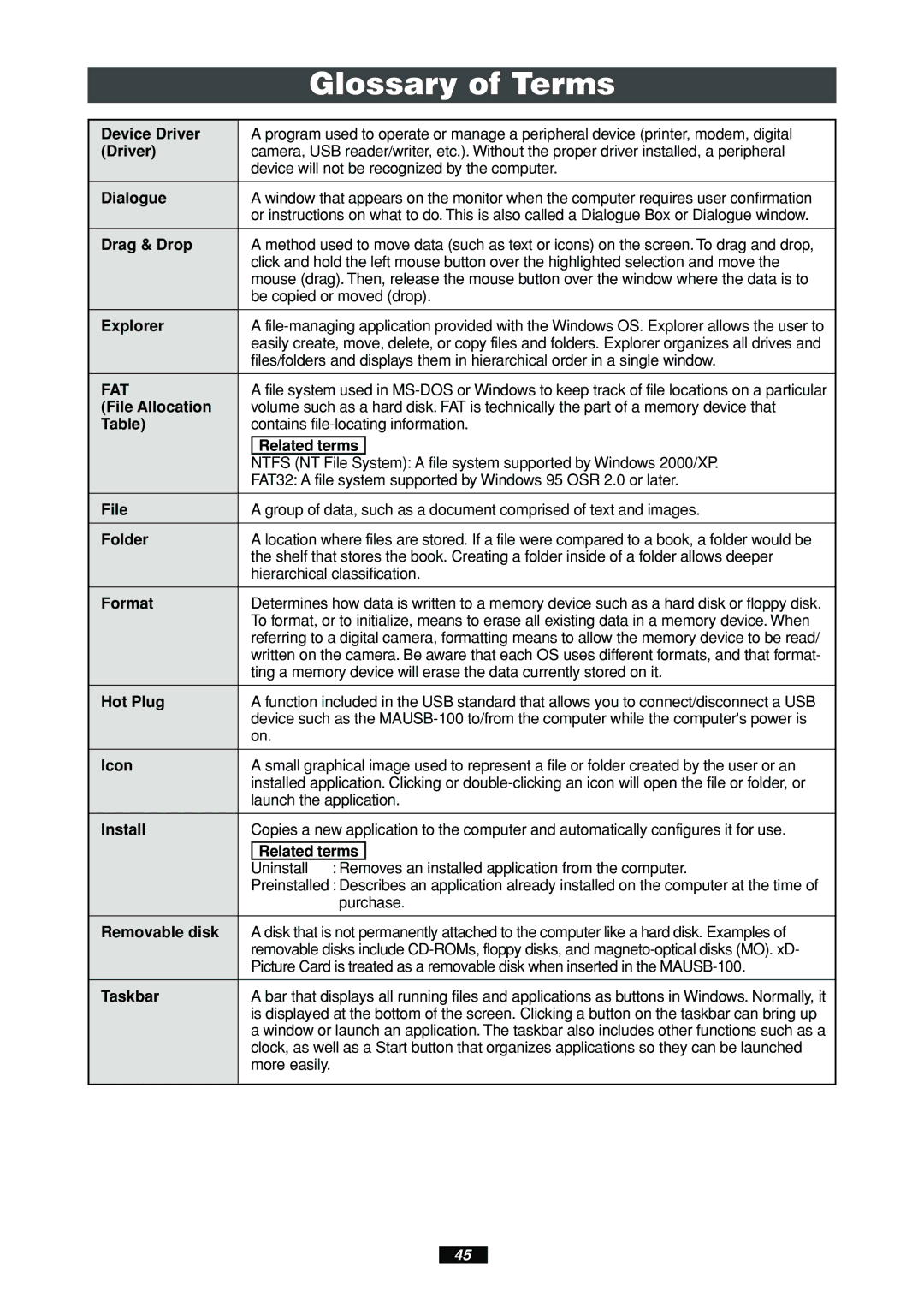 Olympus MAUSB-100 manual Glossary of Terms 