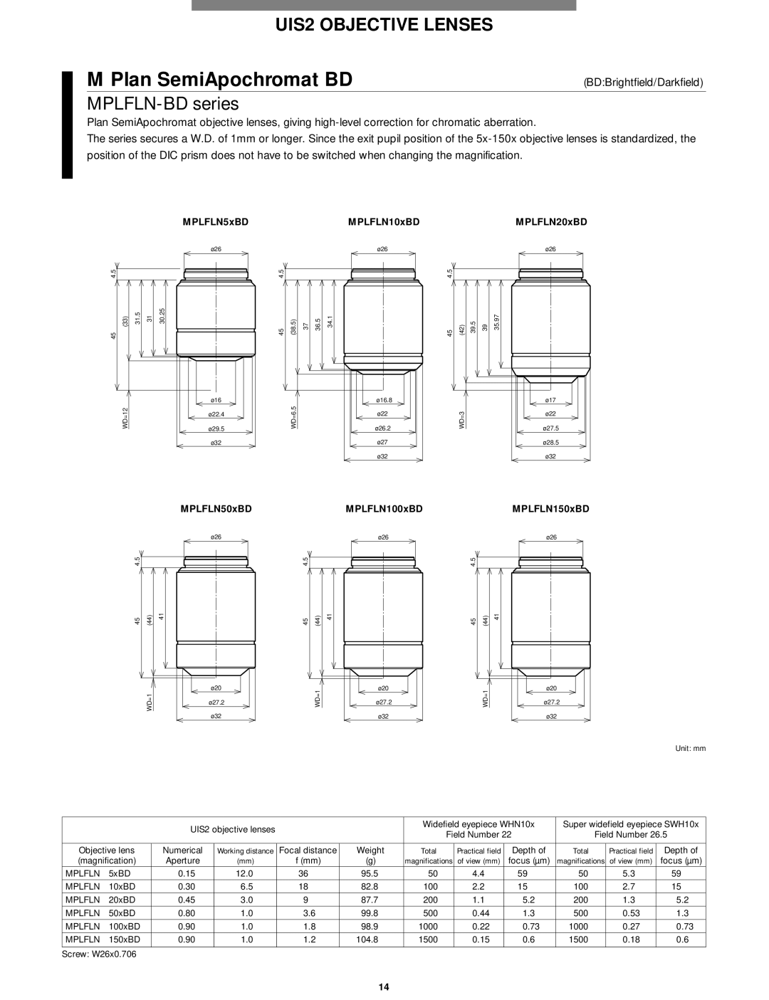 Olympus Microscope manual Plan SemiApochromat BD, MPLFLN-BD series 