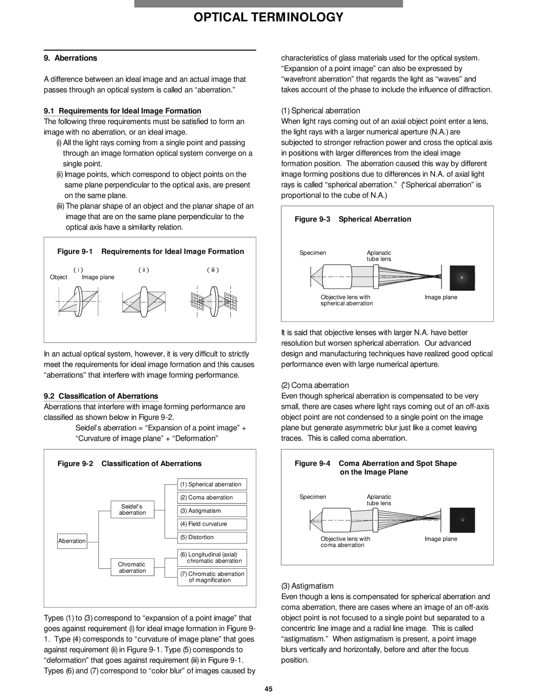 Olympus Microscope manual Classification of Aberrations, Astigmatism 