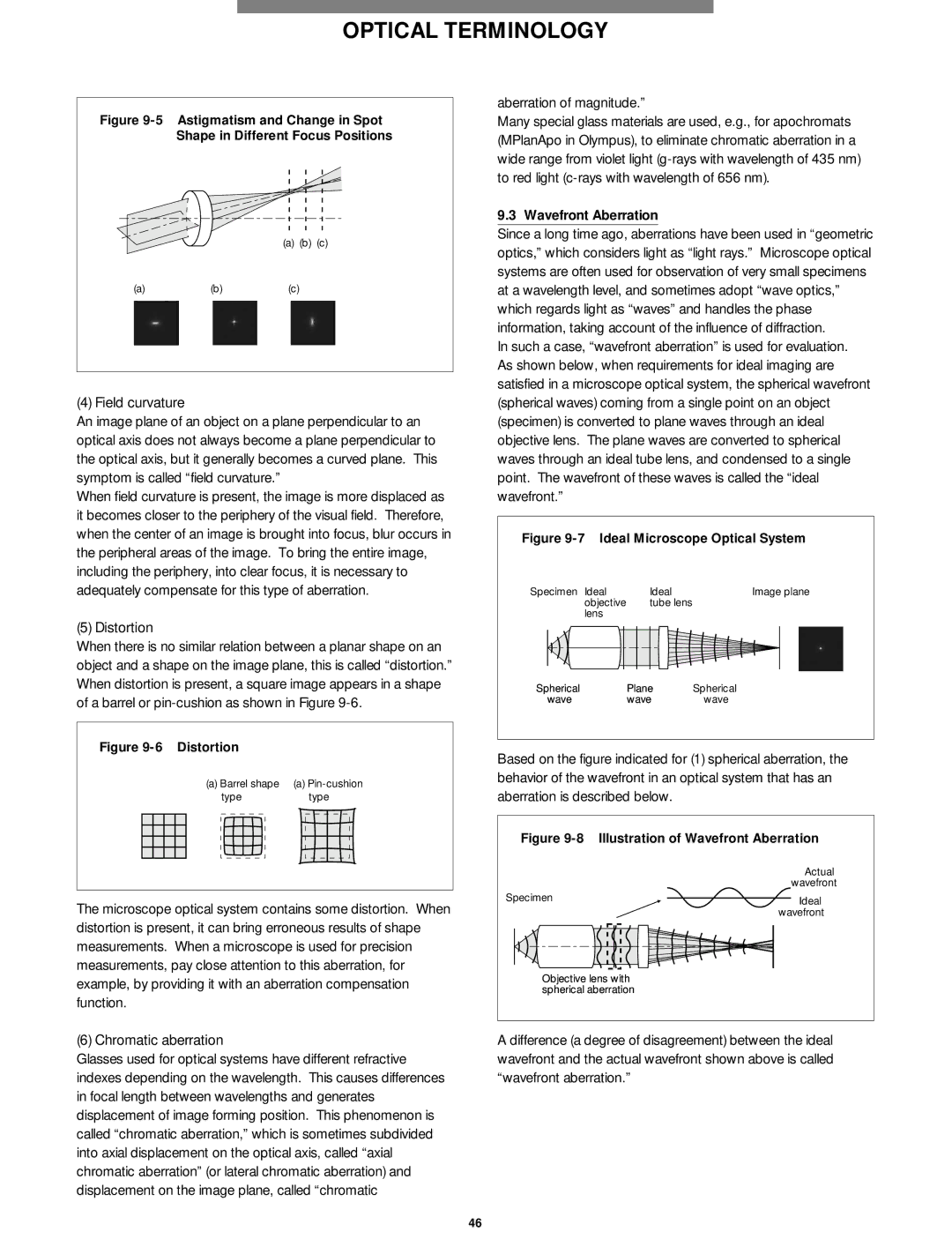 Olympus Microscope manual Distortion, Aberration of magnitude, Wavefront Aberration 