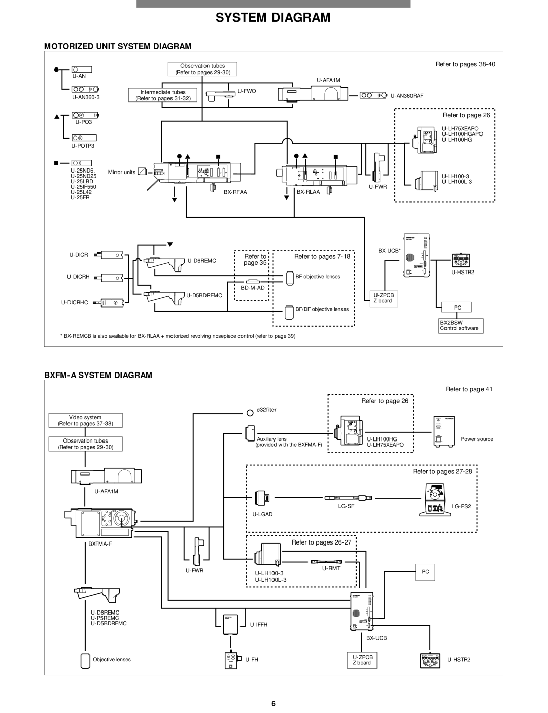 Olympus Microscope manual Motorized Unit System Diagram 