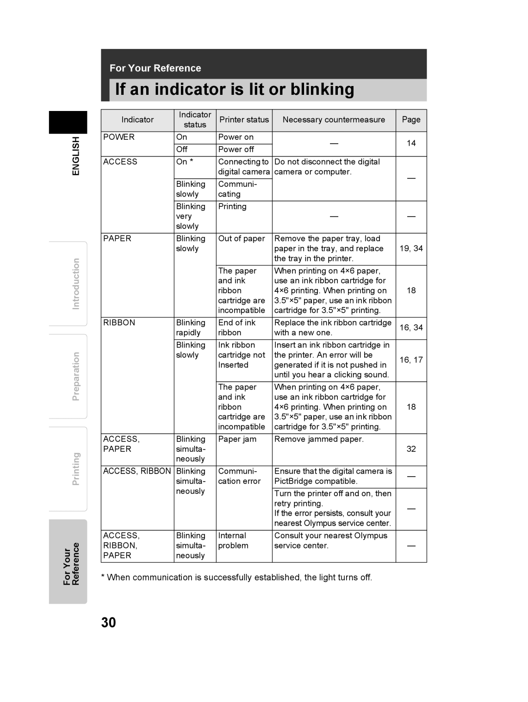 Olympus P-11 instruction manual If an indicator is lit or blinking, For Your Reference 