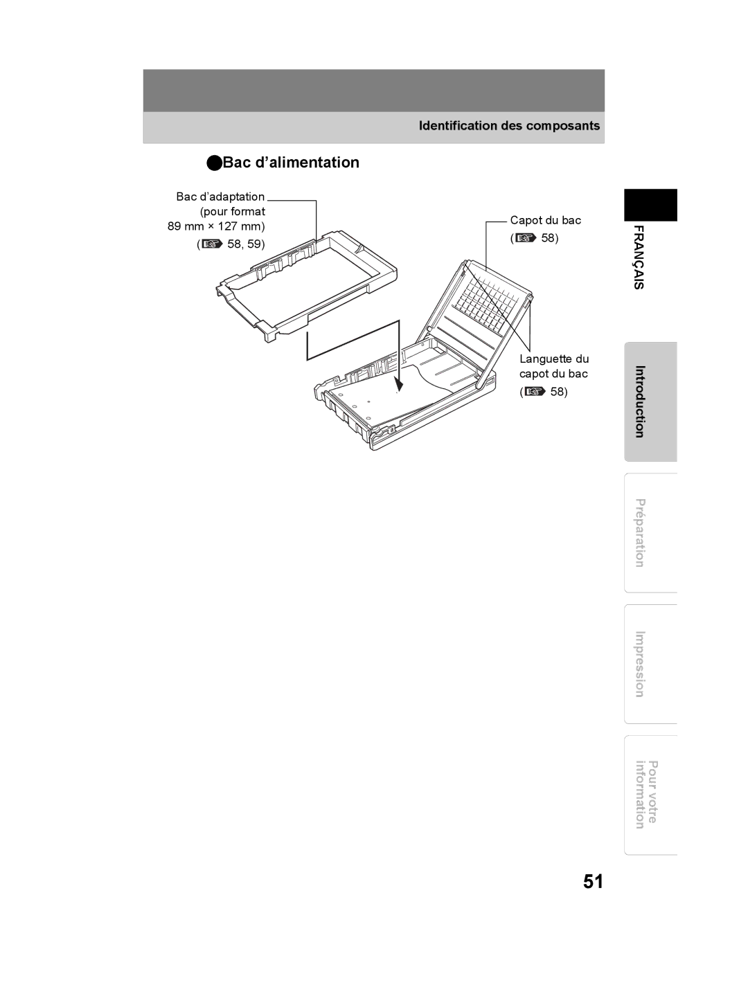 Olympus P-11 instruction manual Bac d’alimentation, Identification des composants 