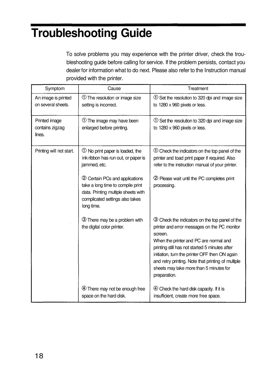 Olympus P-200 manual Troubleshooting Guide, Jammed, etc 