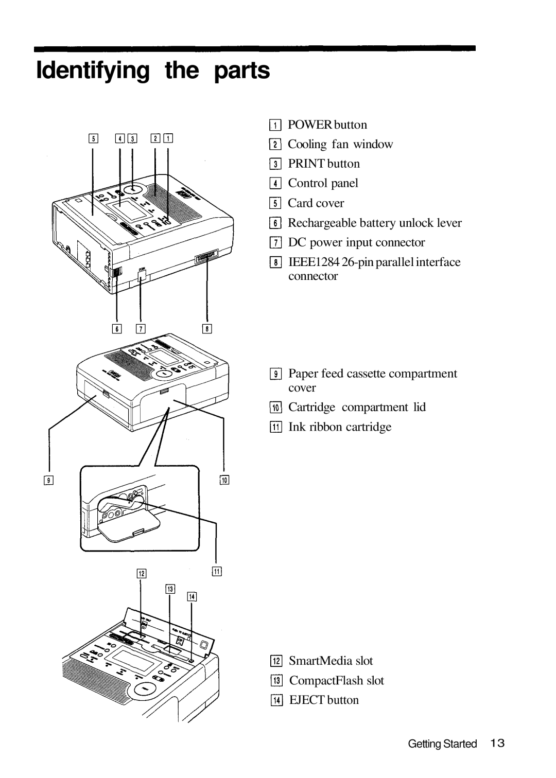 Olympus P-200 manual Identifying the parts 