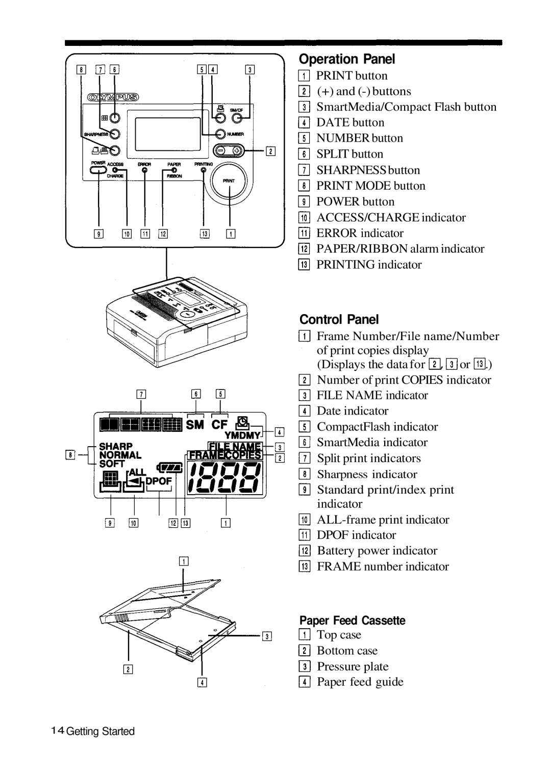 Olympus P-200 manual Operation Panel, Paper Feed Cassette 