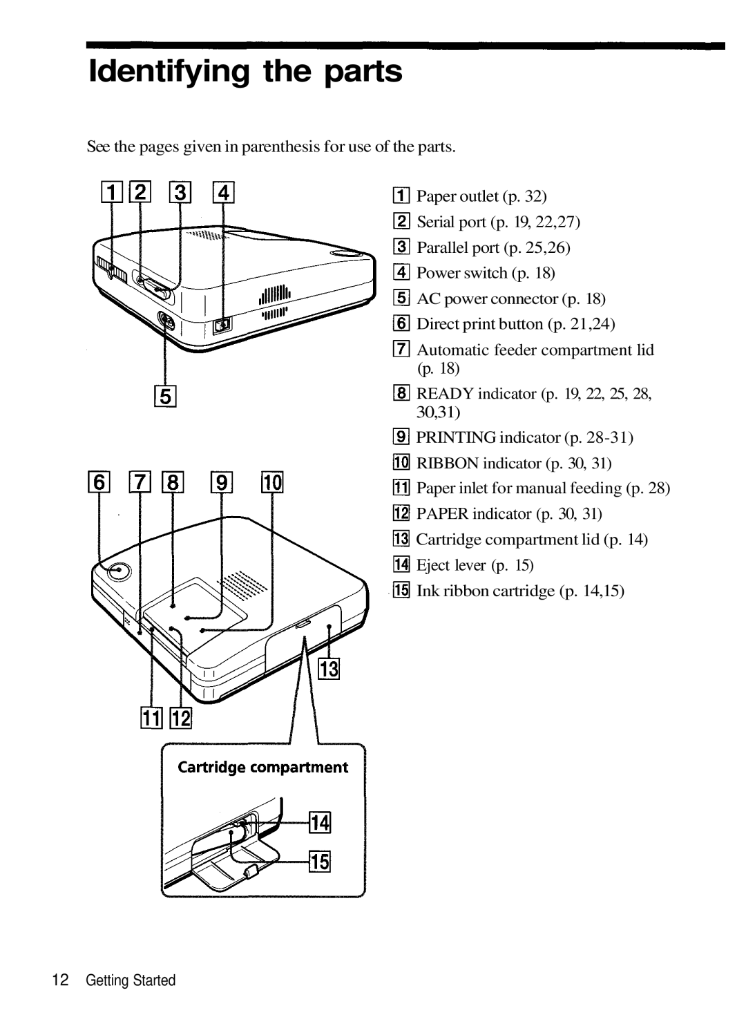 Olympus P-330 manual Identifying the parts 