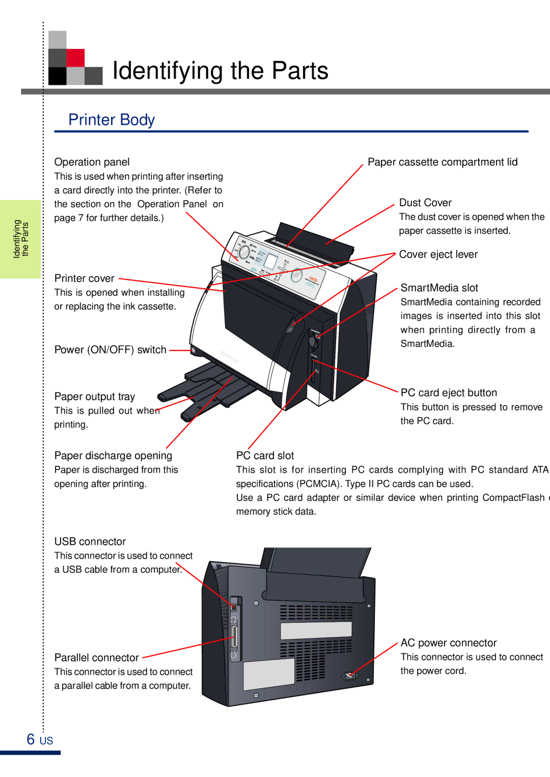 Olympus P-400 manual Identifying the Parts, Printer Body 