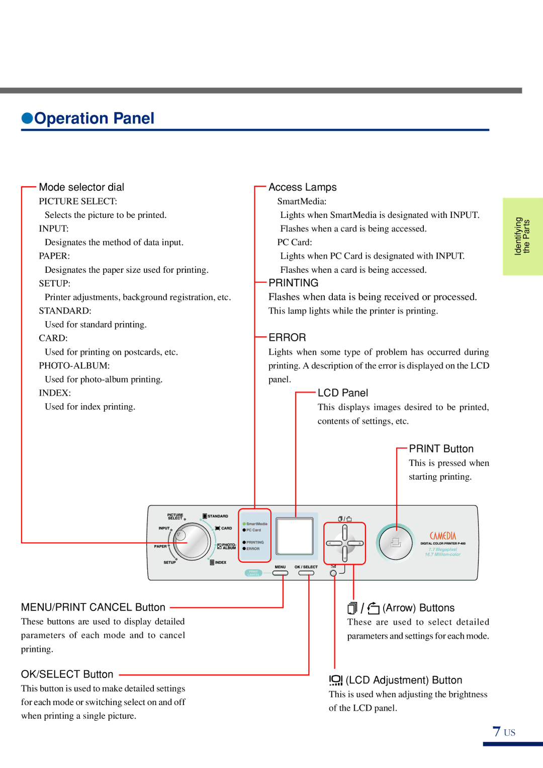 Olympus P-400 manual Operation Panel, Mode selector dial Access Lamps 