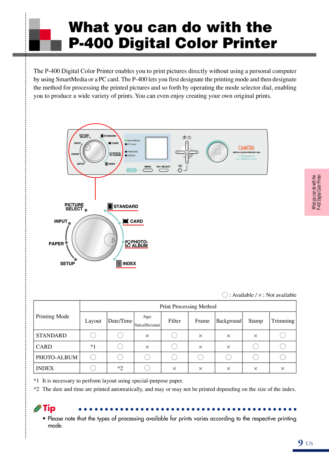 Olympus manual What you can do with the P-400 Digital Color Printer, Standard Card PHOTO-ALBUM Index 