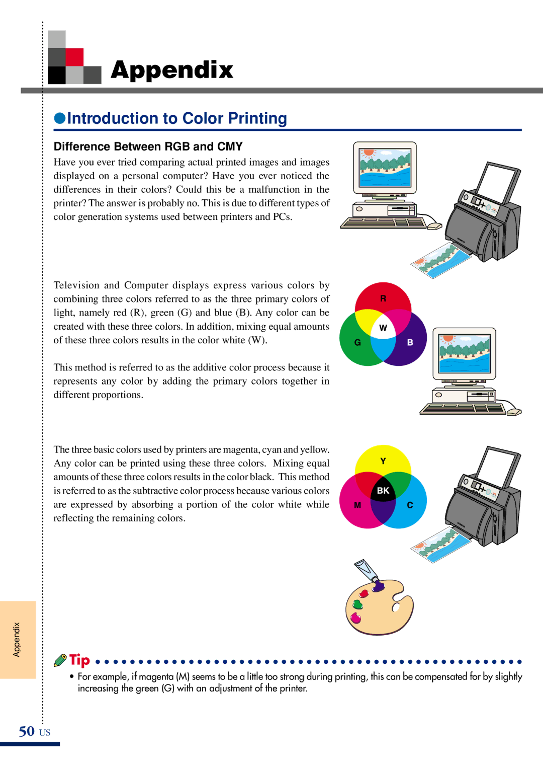 Olympus P-400 manual Appendix, Introduction to Color Printing, 50 US, Difference Between RGB and CMY 