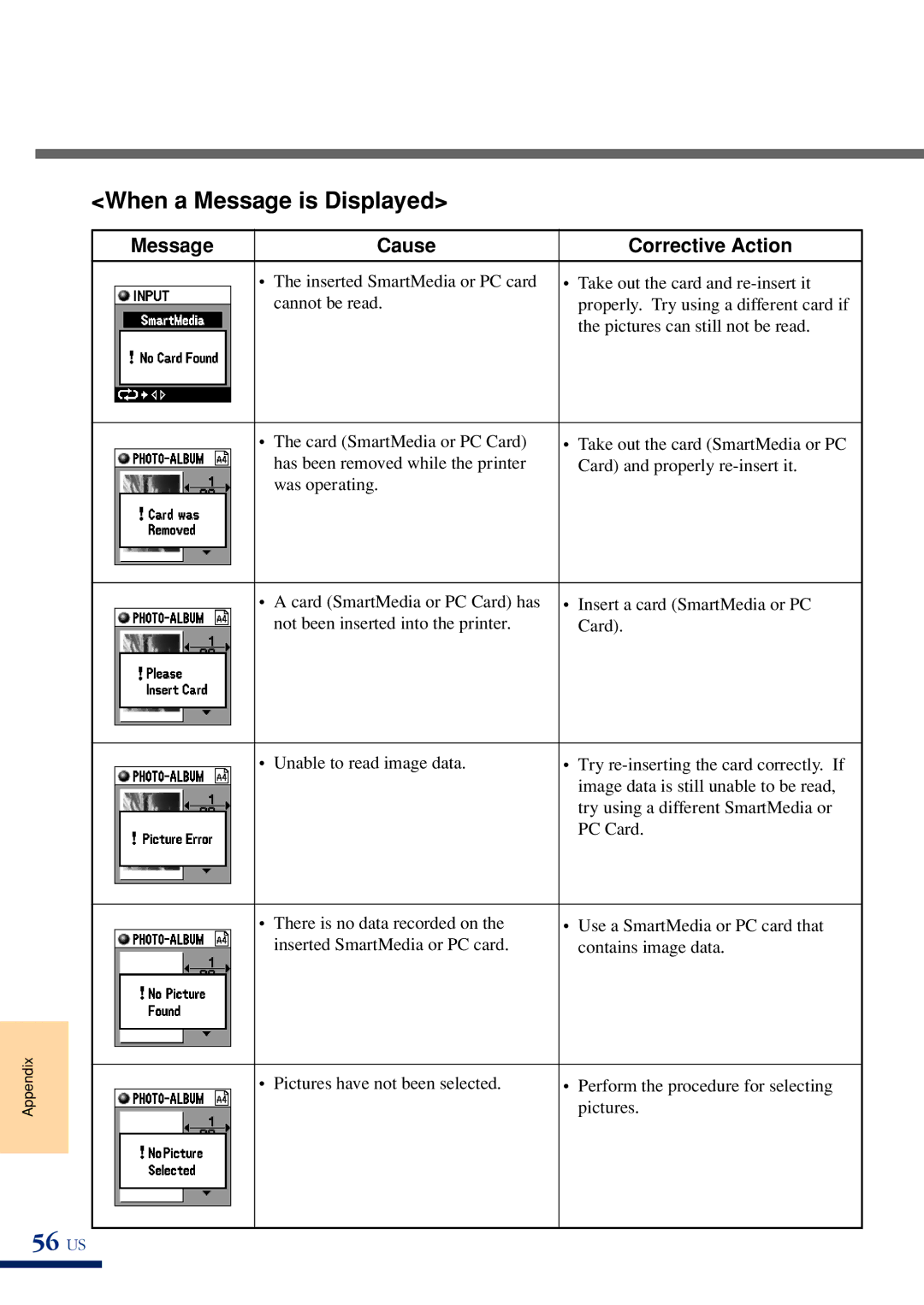 Olympus P-400 manual 56 US, Message Cause Corrective Action 