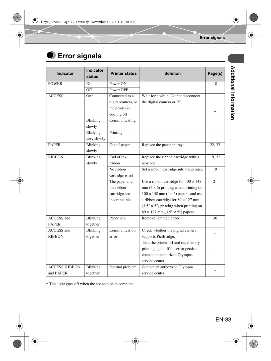 Olympus P-S100 user manual Error signals, EN-33, Indicator, Printer status, Solution, Pages 