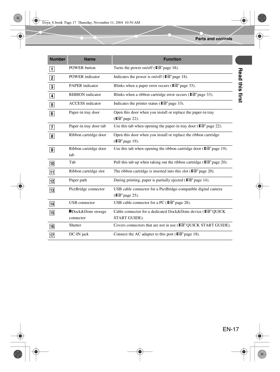 Olympus P-S100 user manual EN-17, Parts and controls Number Name Function 