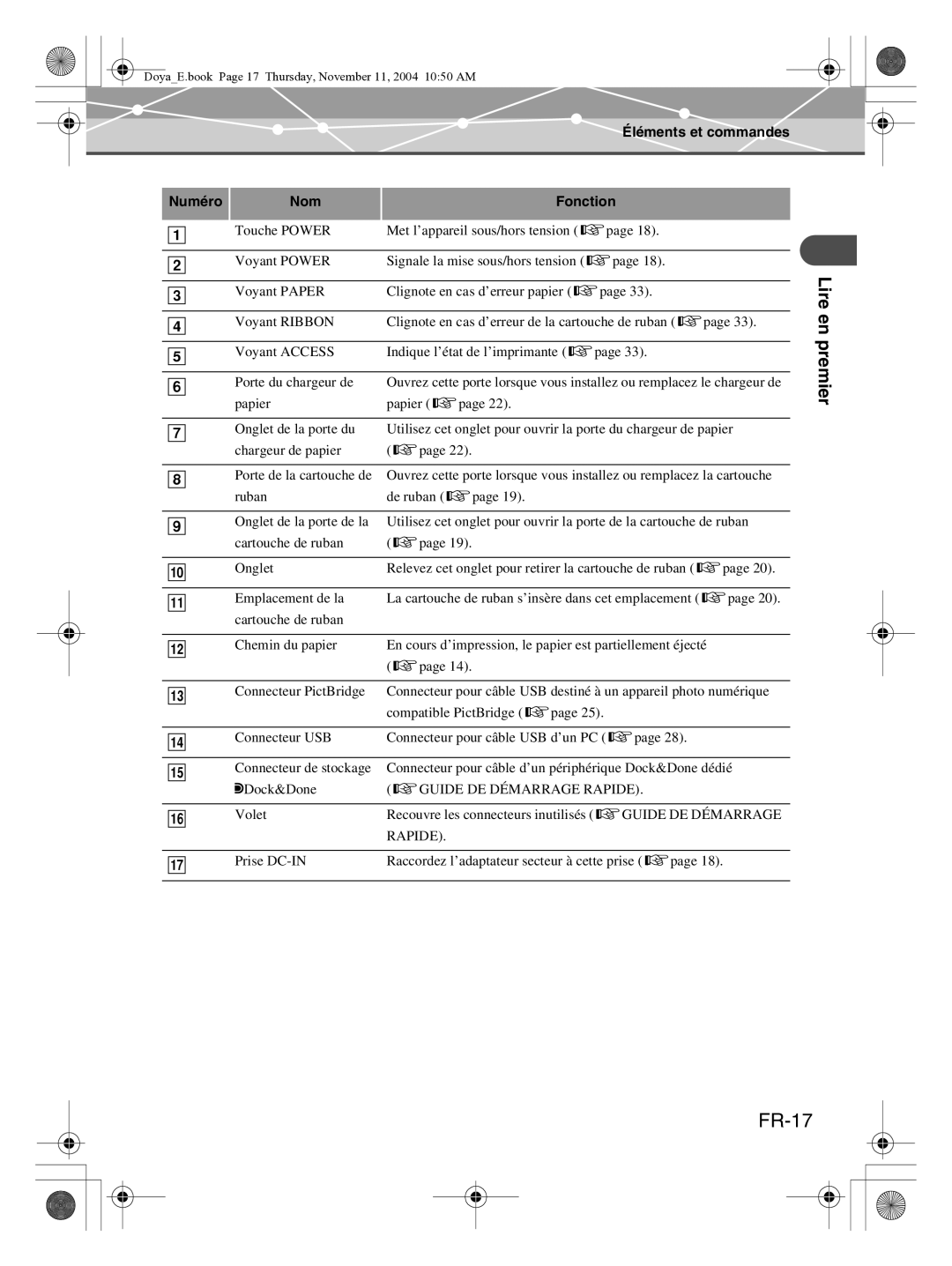 Olympus P-S100 user manual FR-17, Éléments et commandes Numéro Nom Fonction 