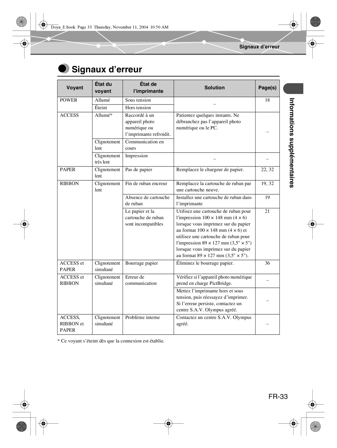 Olympus P-S100 user manual Signaux d’erreur, FR-33, Voyant État du État de Solution Pages ’imprimante 