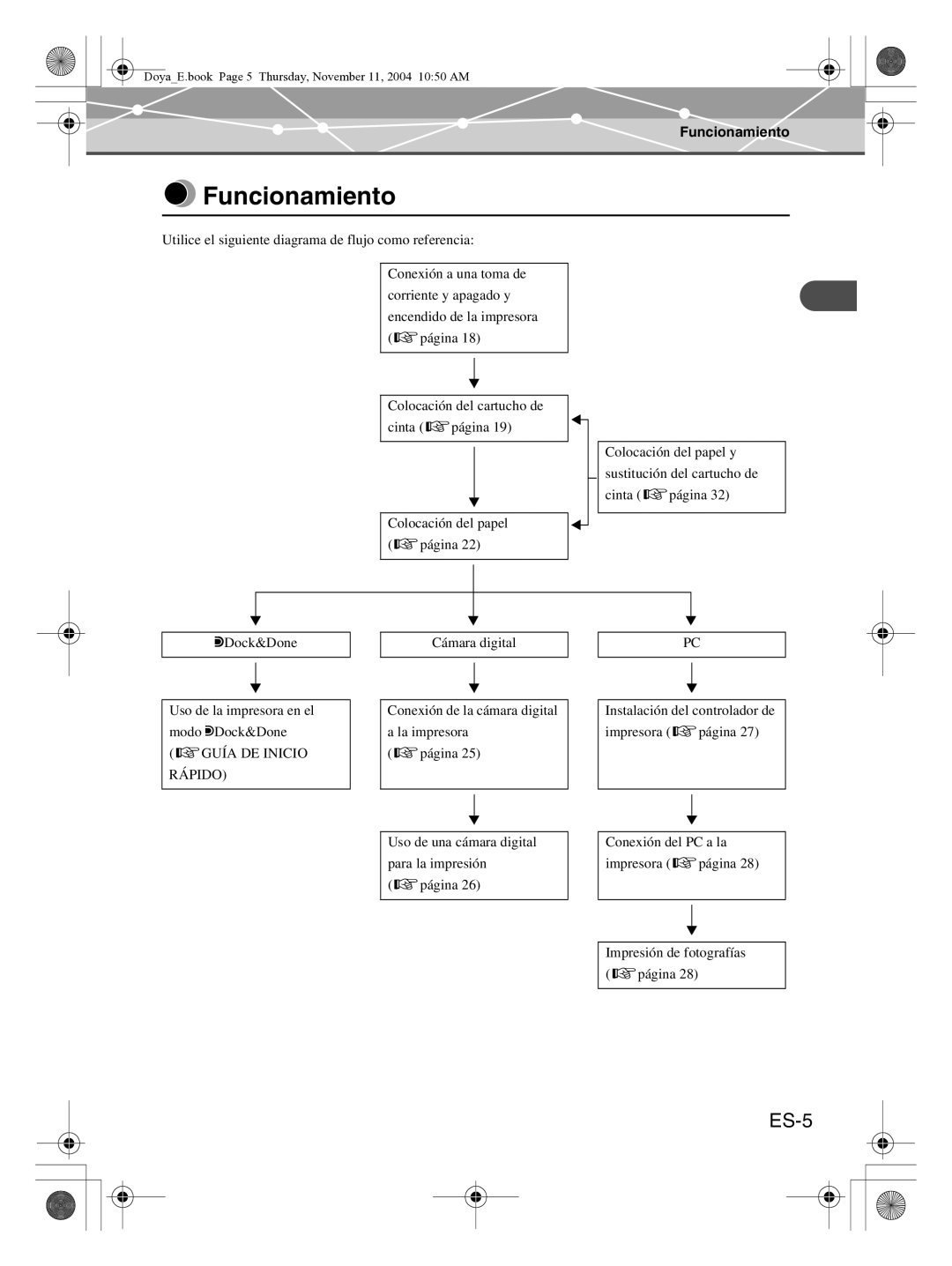 Olympus P-S100 user manual Funcionamiento, ES-5 