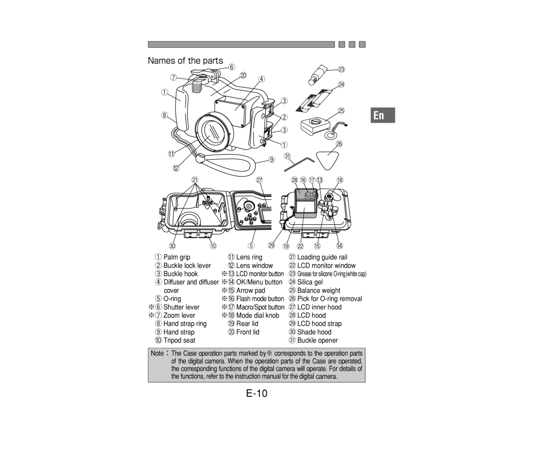 Olympus PT-014 manual Names of the parts 