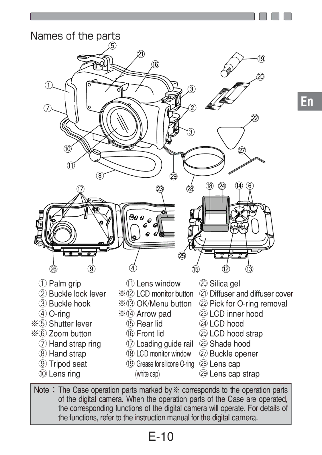 Olympus PT-016 manual Names of the parts 