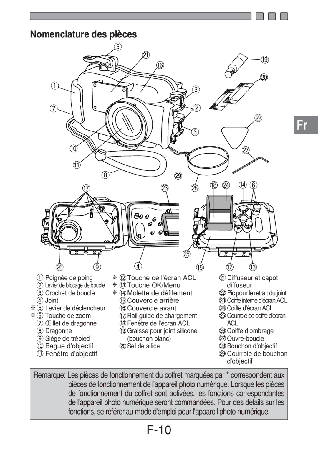 Olympus PT-016 manual Nomenclature des pièces, Acl 