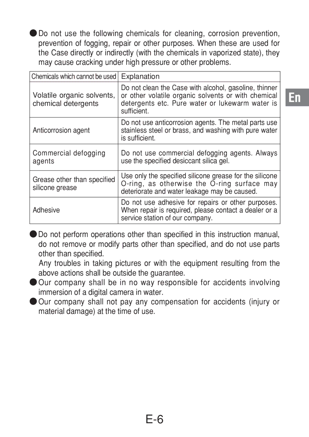 Olympus PT-016 manual Explanation 