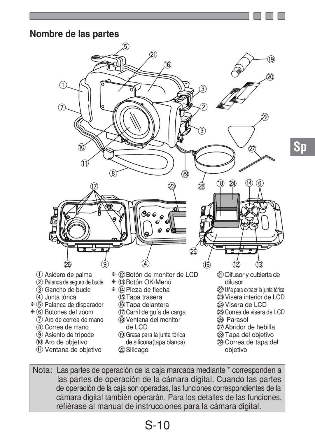 Olympus PT-016 manual Nombre de las partes, Ventana de objetivo Silicagel Objetivo 