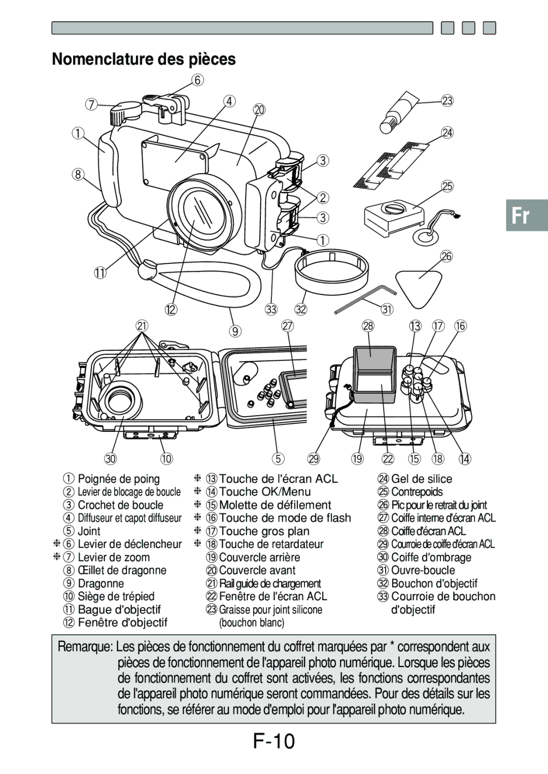 Olympus PT-017 manual Nomenclature des pièces, Graisse pour joint silicone Dobjectif Bouchon blanc 