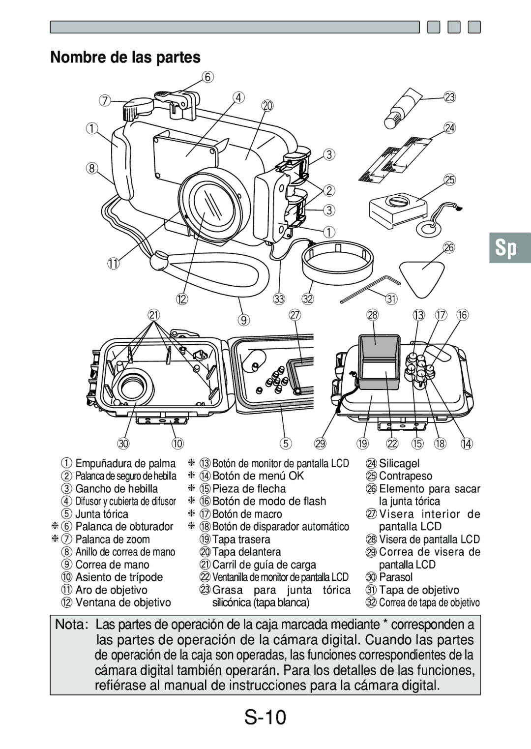 Olympus PT-017 manual Nombre de las partes 