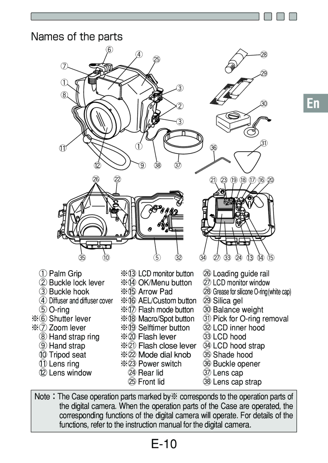 Olympus PT-018 manual Names of the parts 