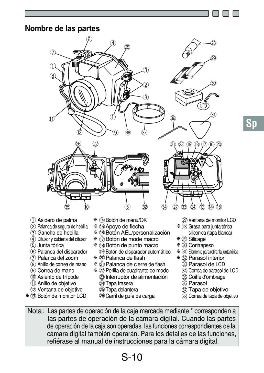 Olympus PT-018 manual Nombre de las partes 