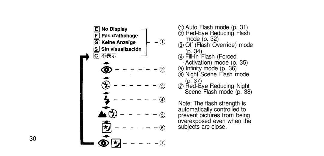 Olympus RC-200 manual Subjects are close 