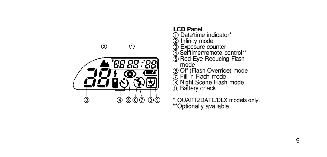 Olympus RC-200 manual LCD Panel, Optionally available 