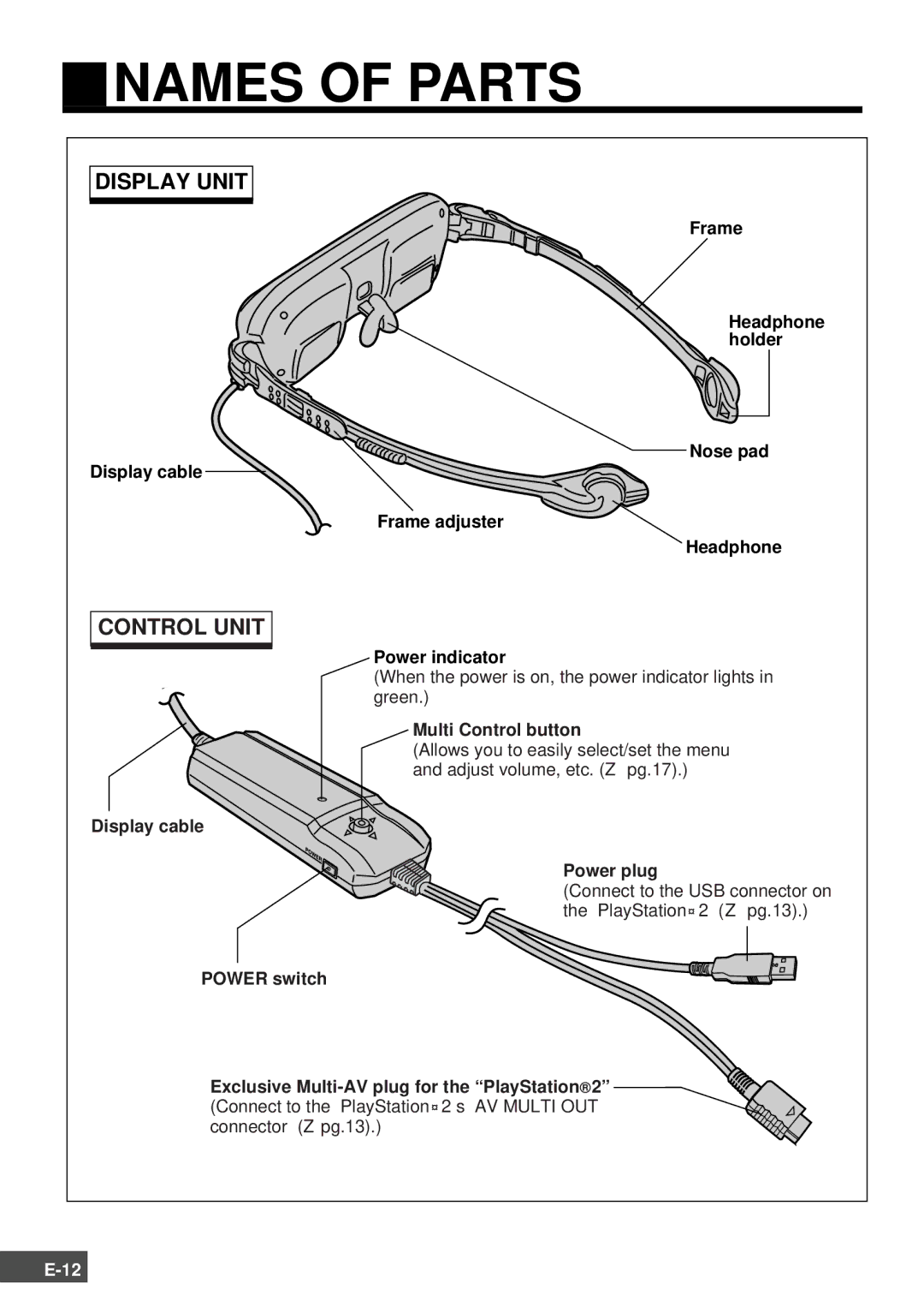 Olympus SCPH-10130U instruction manual Names of Parts, Power indicator, Multi Control button, Display cable Power plug 