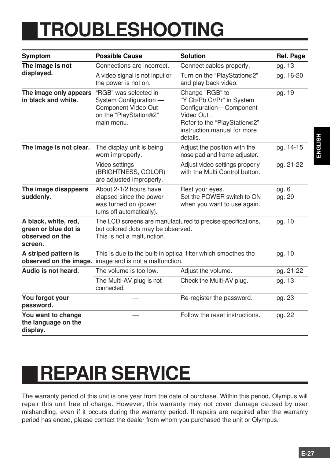 Olympus SCPH-10130U instruction manual Troubleshooting, Repair Service 