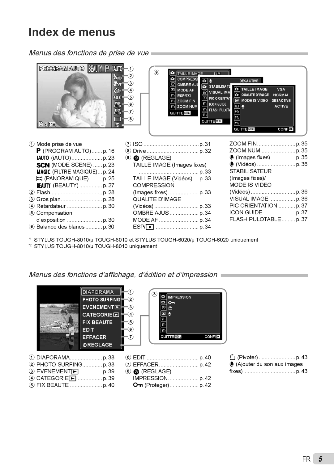 Olympus stylus tough-8010 /tough-8010 ISO Program Auto, Pfiltre Magique, Qbeauty Compression, Qualite D’IMAGE, Ombre Ajus 