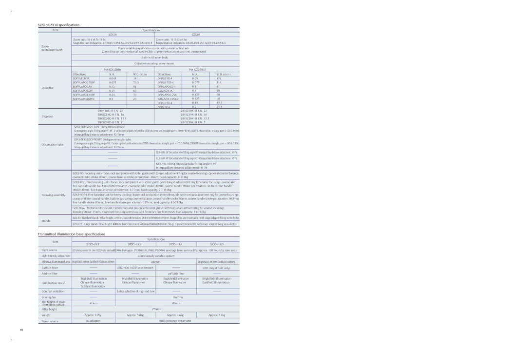 Olympus szx16 SZX16/SZX10 specifications 