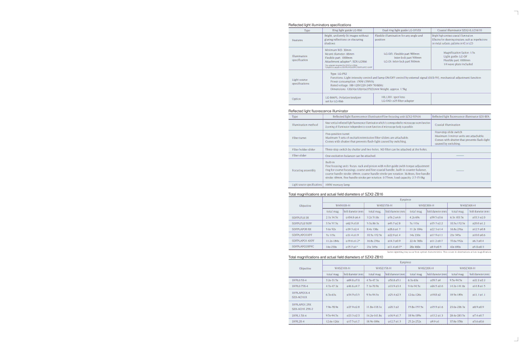 Olympus szx16 specifications Total magnifications and actual field diameters of SZX2-ZB16 