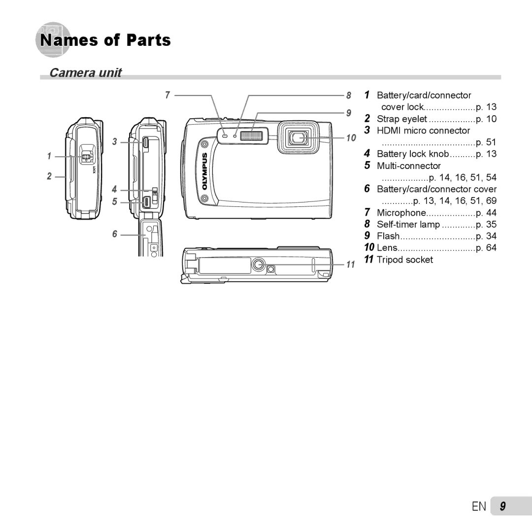 Olympus TG-320 instruction manual Names of Parts, Camera unit 