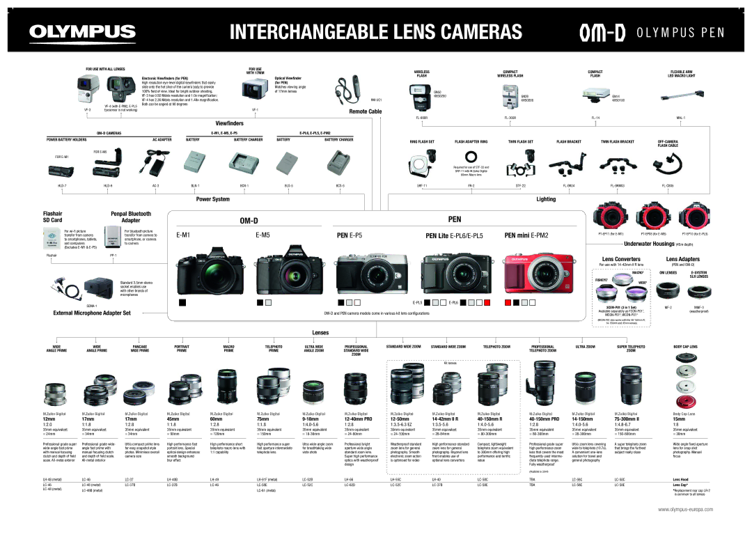 Olympus V311030SU000 manual Viewﬁnders, Power System Flashair, SD Card, Lighting, External Microphone Adapter Set, Lenses 