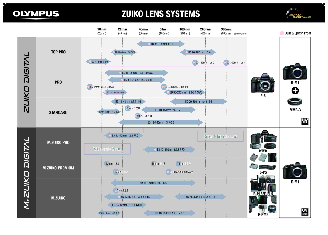 Olympus V311040BU000, V311040SU000 manual ED 14-150mm, 20mm 40mm 80mm 100mm 200mm 400mm, ED 14-35mm 12.0 SWD, ED 11-22mm 