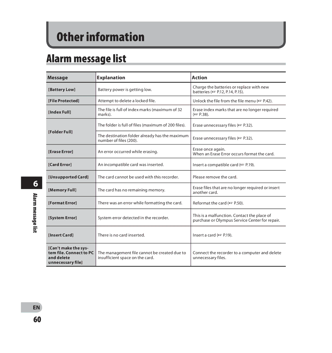 Olympus V403121SU000 manual Alarm message list, Message Explanation Action 